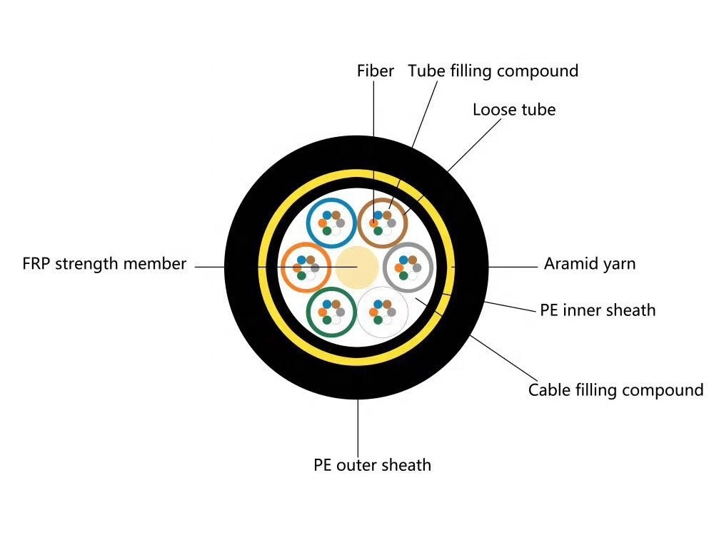 XXD Factory manufacturers fiber optic cable ADSS 6 12 24 48 cores fiber cable free sample Outdoor fiber optic cable