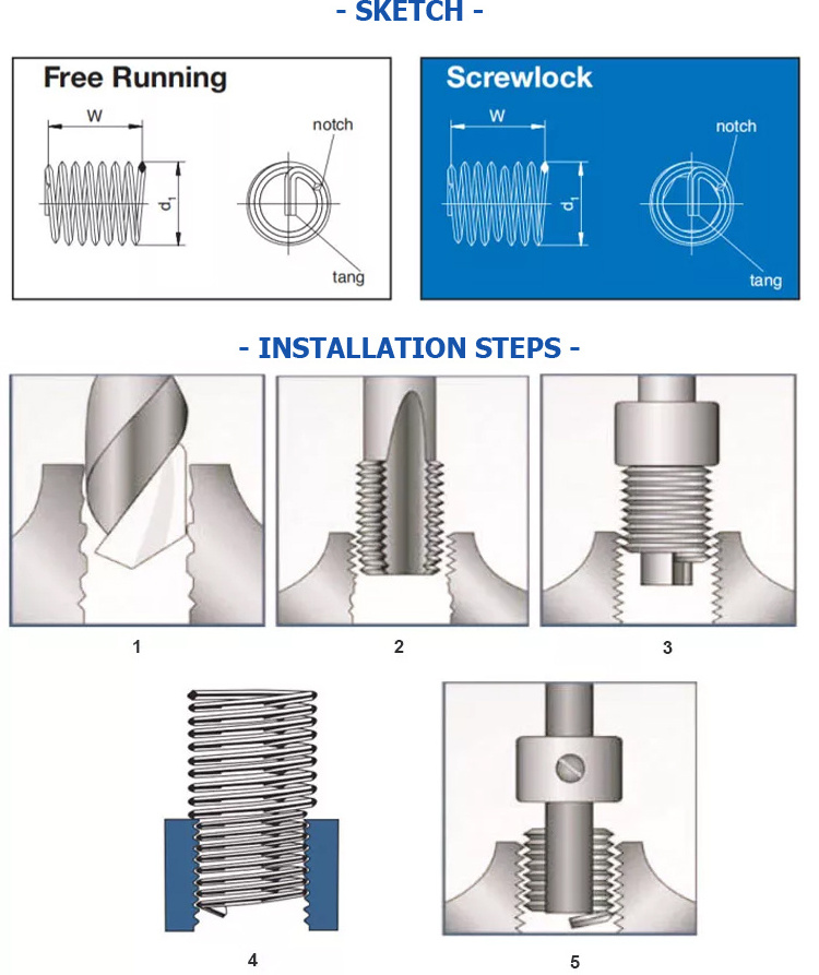 DIN8140 M5-M12 Helical Recoil Insert Stainless Steel Thread Repair Wire Thread Insert