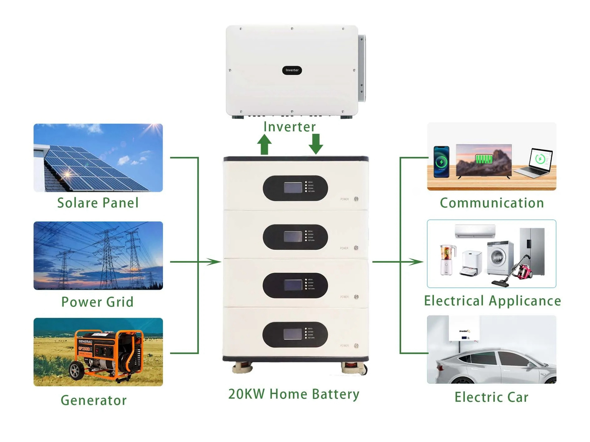 Home Energy Storage System,Energy Storage Power,50 Kwh Lithium Ion Battery Product