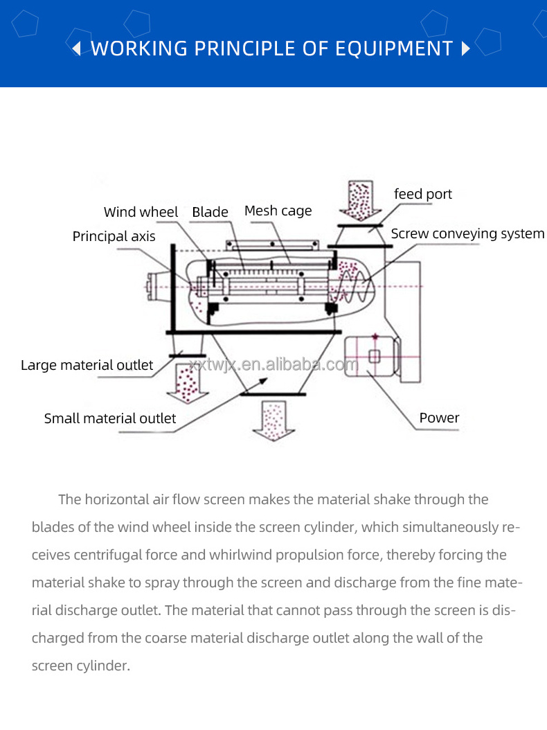 Food Airflow Rotary Sieve Machine Powder Centrifugal Sifter Separator Stainless Steel  Vibrating Screen