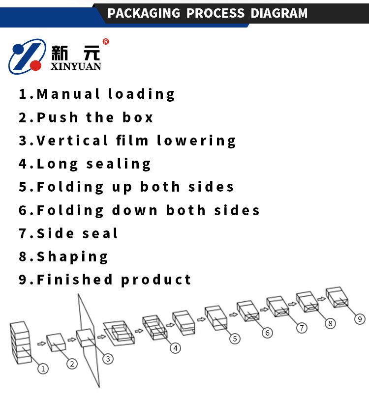 Fully Automatic 3D Transparent Film Wrapping Machine Cellophane Box Packing Machine