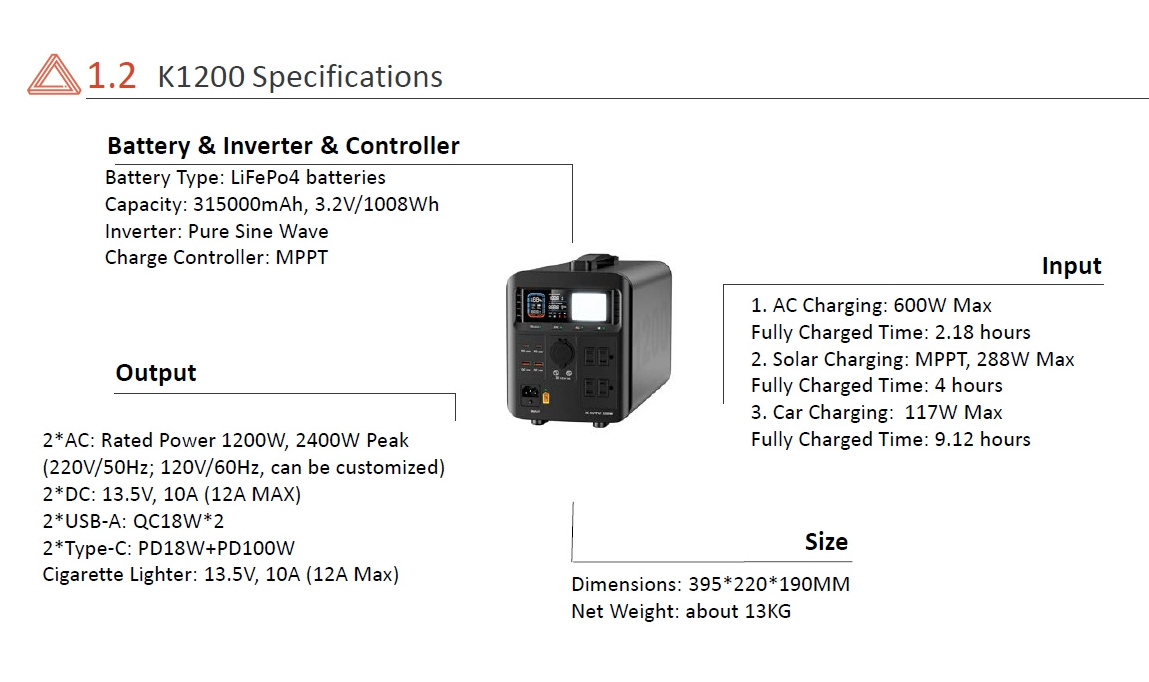 power bank supply 1200w competitive solaire green power 3kw 1000kwh gizu 4000w lifepo4 portable power station for electric car