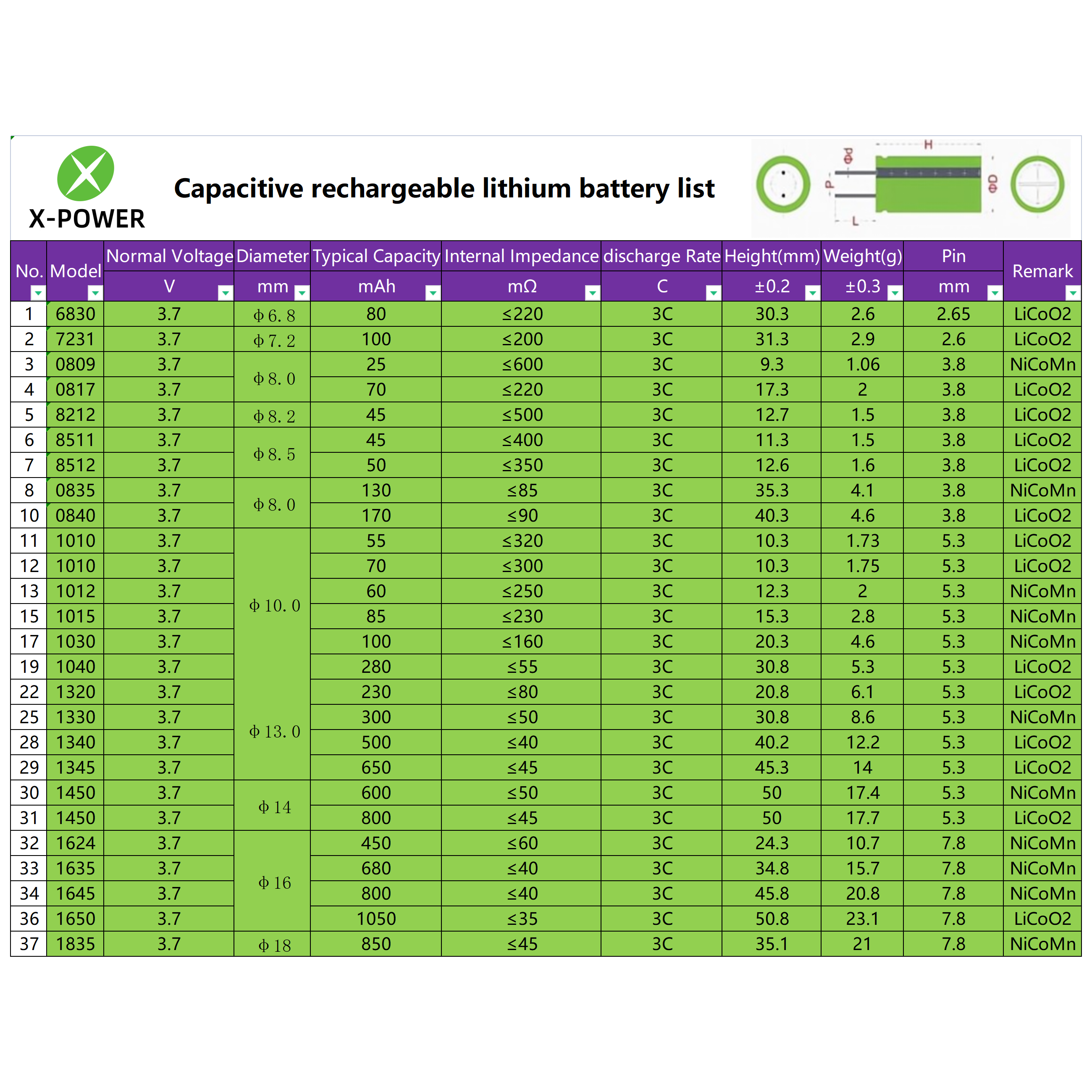 Customized 13400 300Mah 3.7V Lithium Ion Battery Cell Bubble Machine Electronic Pen  3.7V 13400 Capacitor Lithium Battery