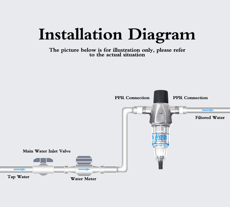 Pre-filter in Water Pipeline, Pre Water Filter, Household Pre-Filtration Stainless Steel Water Filter