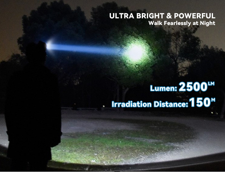 Most Powerful Headlamps USB Chargeable torch head light led long range flashlight retail Hot sale flashlight OEM