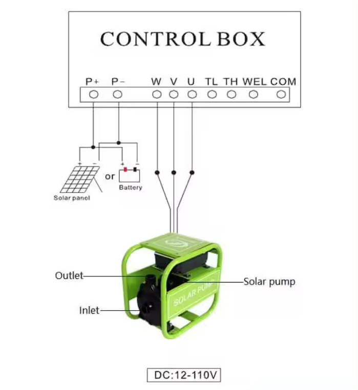 2inch surface solar water pump machine water delivery pump fountain and pond pumps