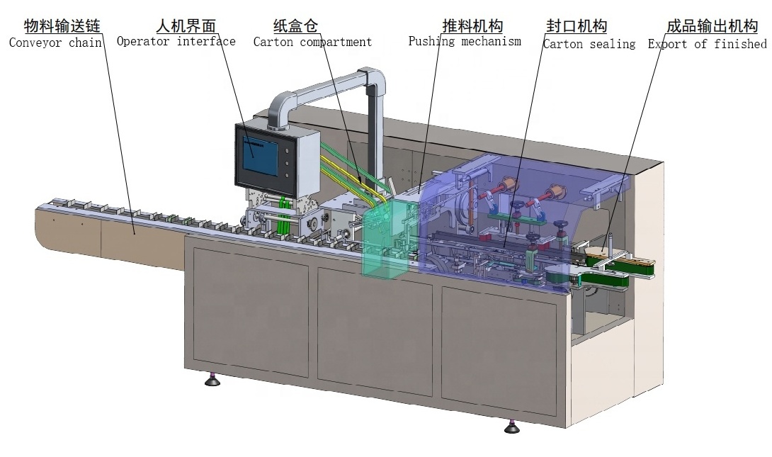 Automatic Continuous High Speed Box Cartoning Machine For Bottle Carton Packaging Machine