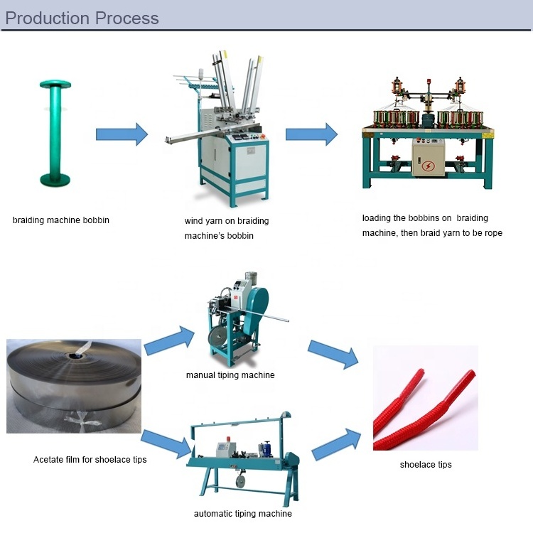 automatic 40 mm Acetate film tipping machine for shoelace or handle ropes