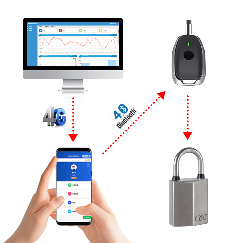 Electronic Key Management Software Padlock One Key Unlock Multiple Locks