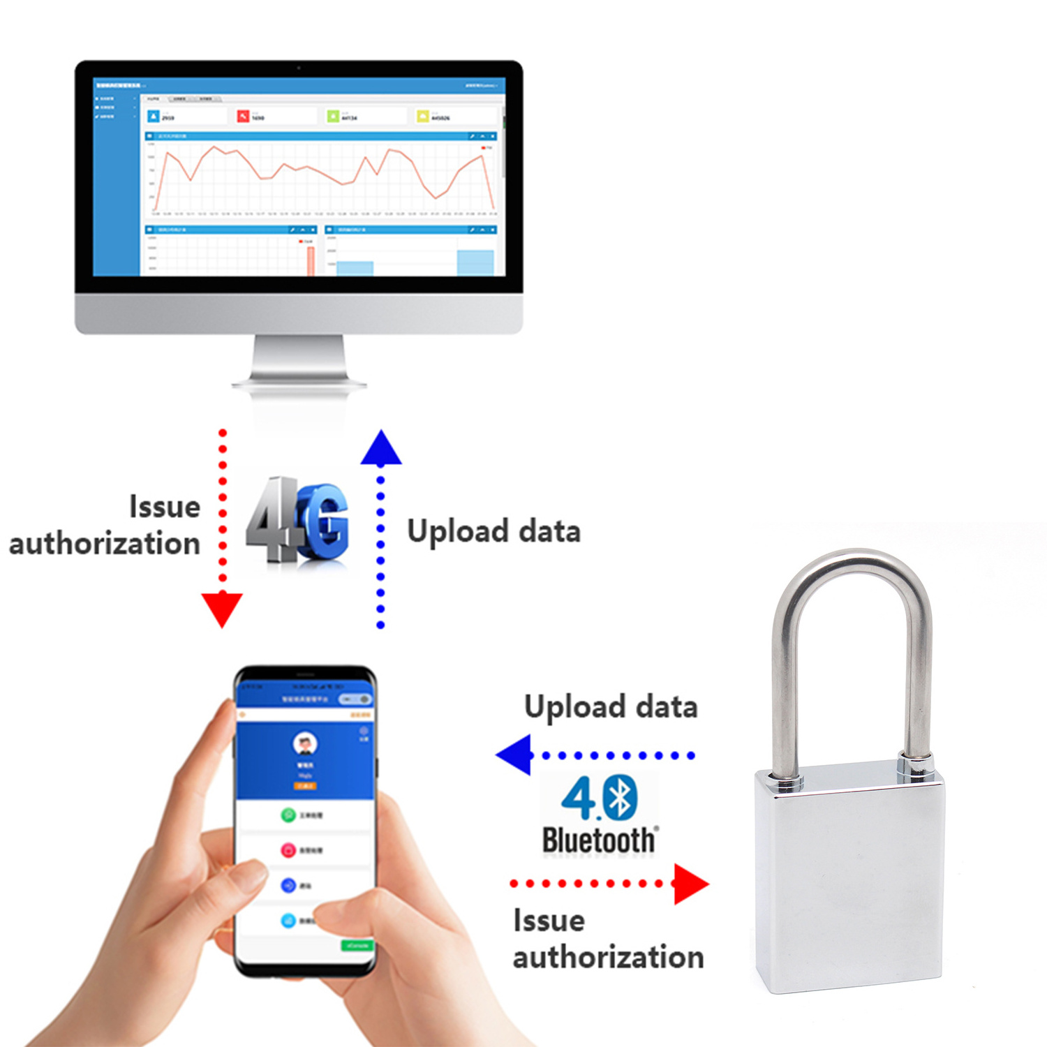 Mobile cotorlled Flexible Authorization Smart lock best Remote control bluetooth padlock