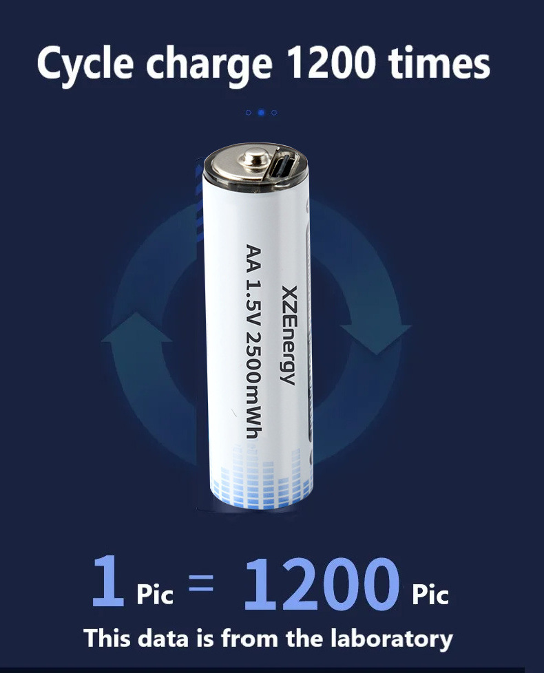 High Quality Replace aaa aa Alkaline Dry Batteries type C micro usb charging 1.5V li-ion Rechargeable aa Battery