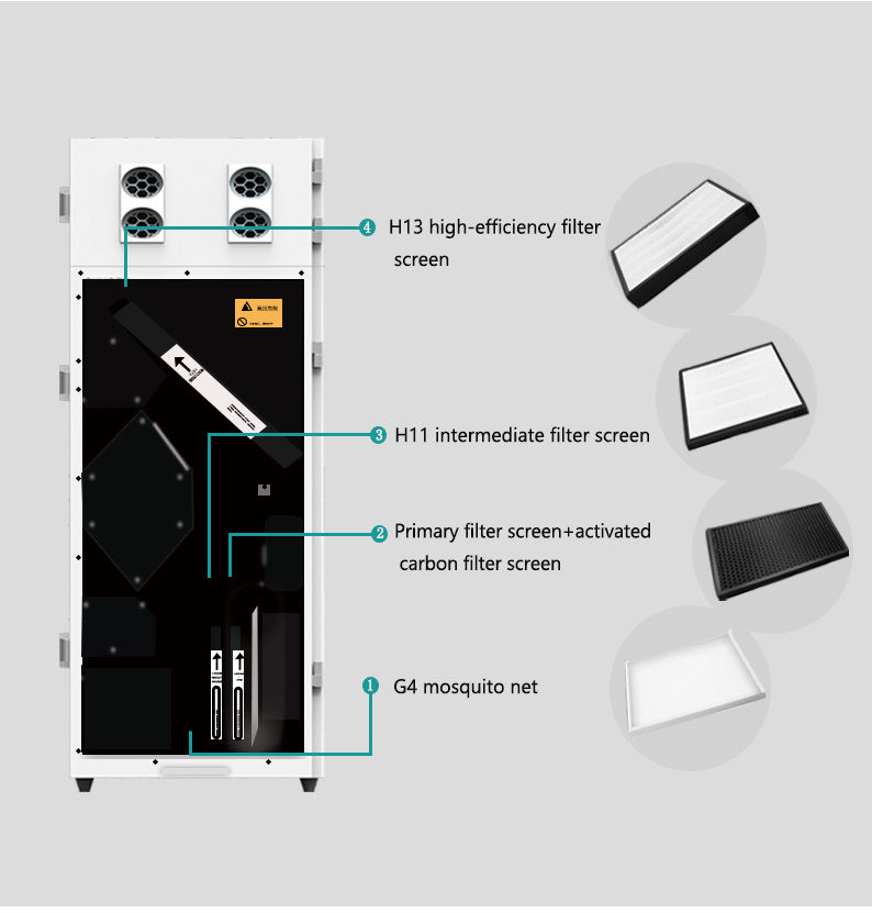 HVAC system energy saving Vertical Energy recovery unit and heat recovery top quality air to air ERV/HRV for sale