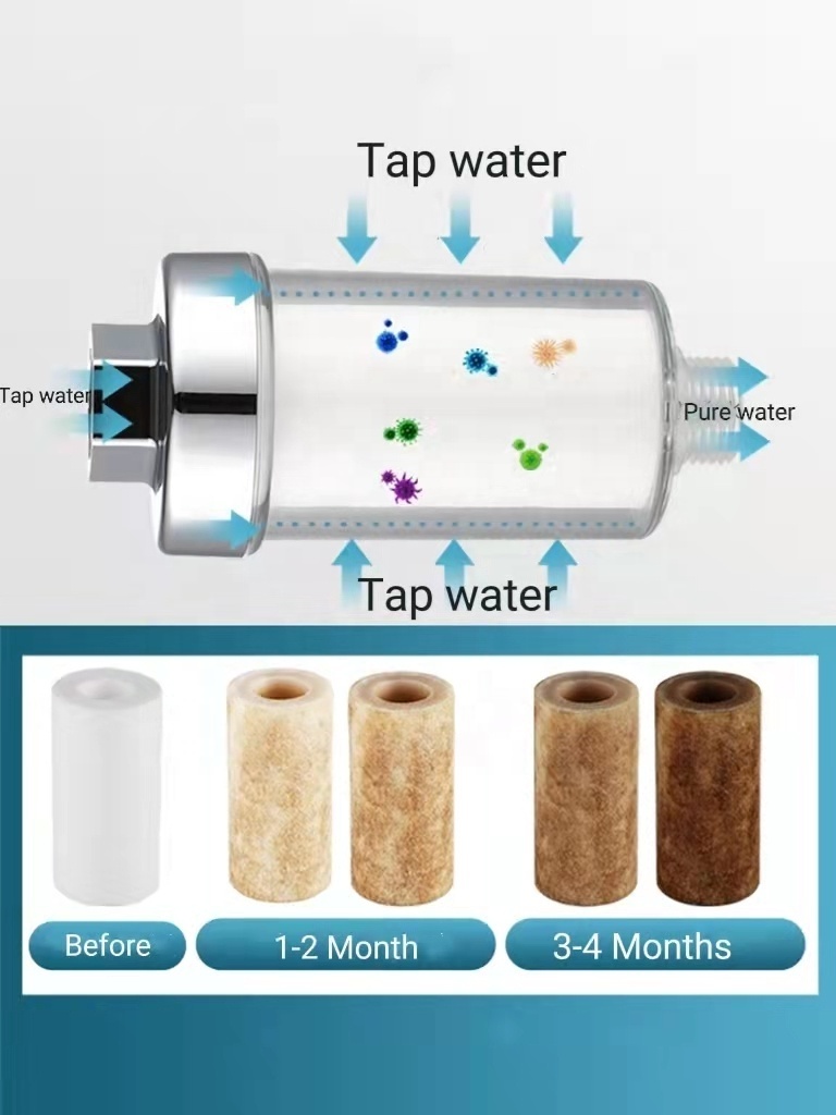 Household PP cotton filter cartridge remove sediment shower filter and washing machine water filter