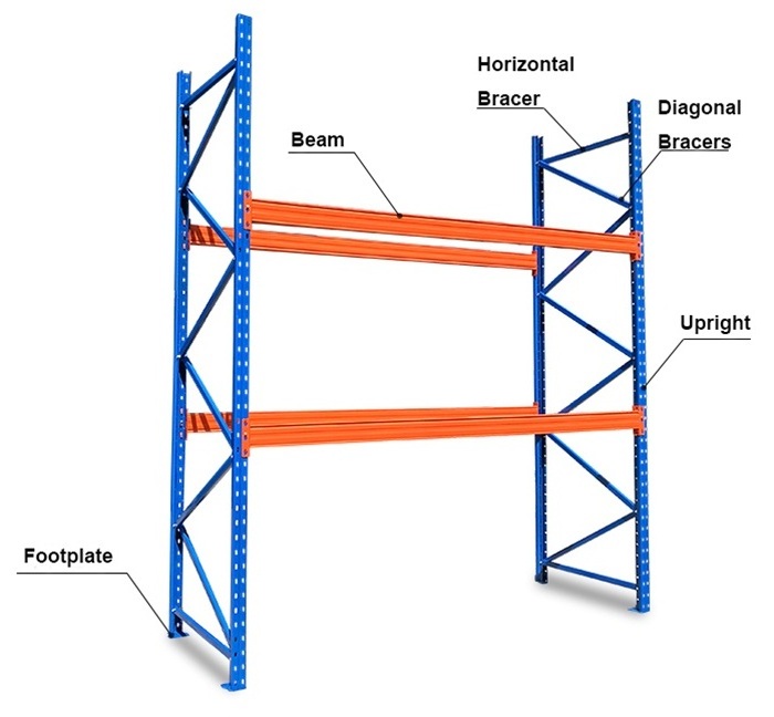 Powder Coat Warehouse Racking Shelf Storage Rack heavy duty pallet rack