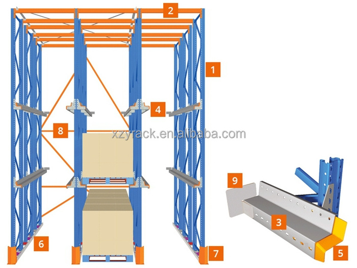 Factory Direct High Density Storage Rack Heavy Duty Drive In Pallet Racking System Double Deep Pallet Racks