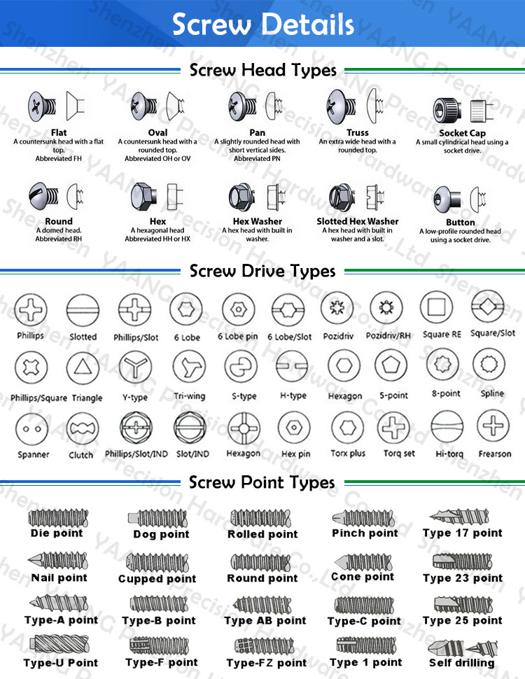 Factory Price M2 M2.5 M3 M3.5 M4 M5 M6 Steel Zinc Plated Pan Head Sems Machine Combined Screw with Flat Washer Sems Screw