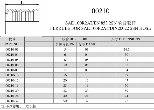 High Quality Stainless Steel Hydraulic Hose Fittings Hydraulic Hose Sleeve 1/4-2'' Hydraulic Hose Ferrule Fittings