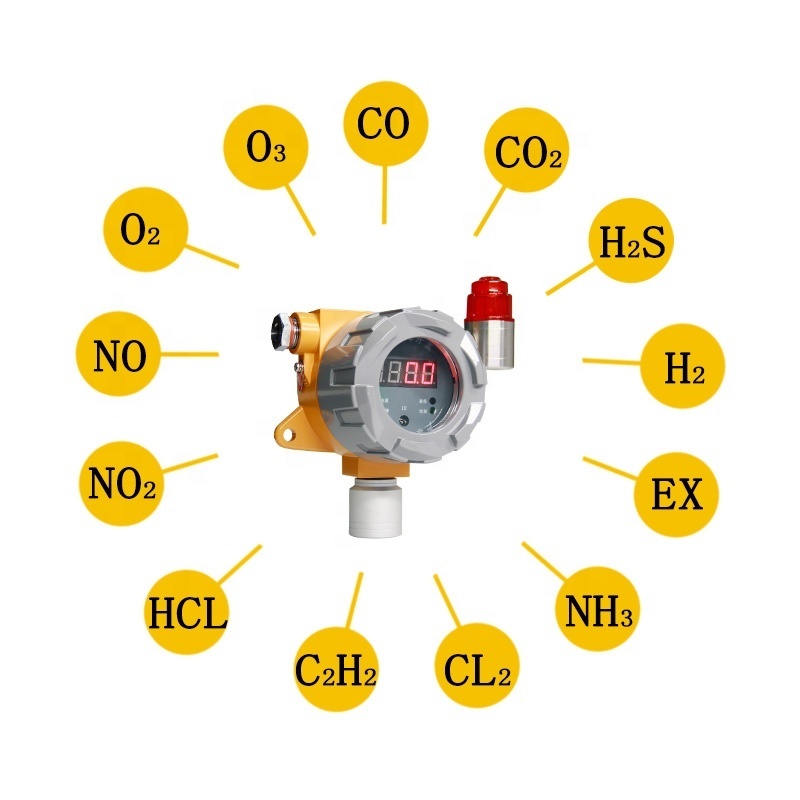 Fixed NH3 gas detector for poultry 4-20mA ammonia gas detector ammonia sensor