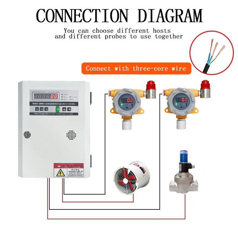 Wall mounted nh3 gas detector with alarm fixed ammonia gas detector for poultry chicken farms toxic gas detector nh3 sensor