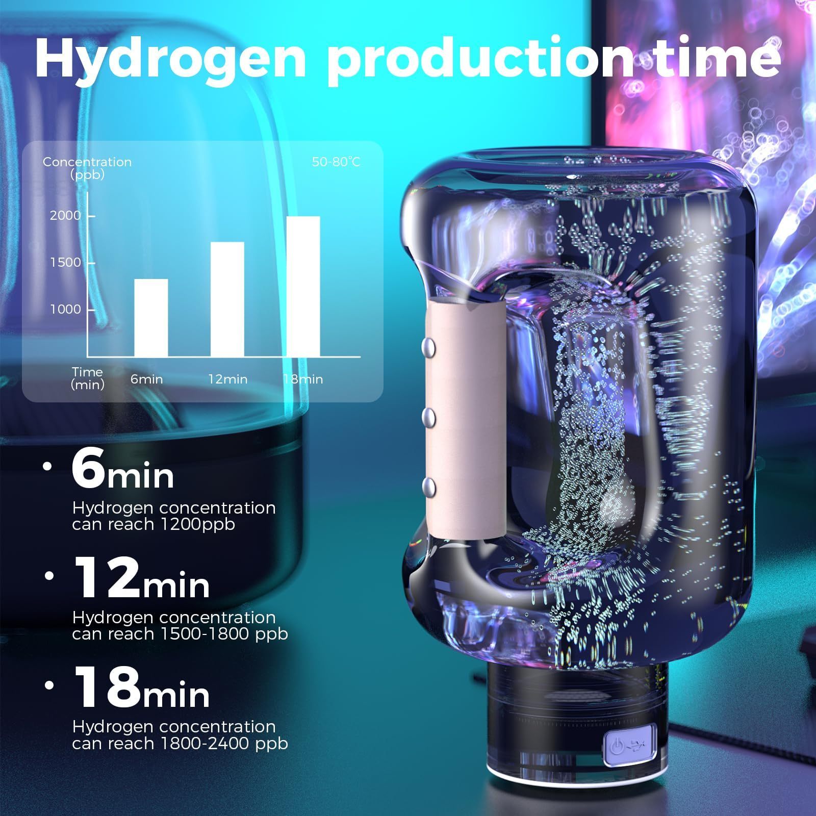 2100ppb Hydrogen Rich Concentration H2 Hydrogen Water Bottle Portable Sports Hydrogen Water Generator with SPE/PEM Technology