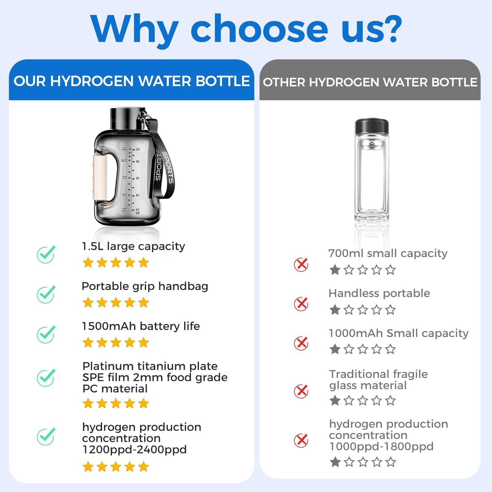 2100ppb Hydrogen Rich Concentration H2 Hydrogen Water Bottle Portable Sports Hydrogen Water Generator with SPE/PEM Technology