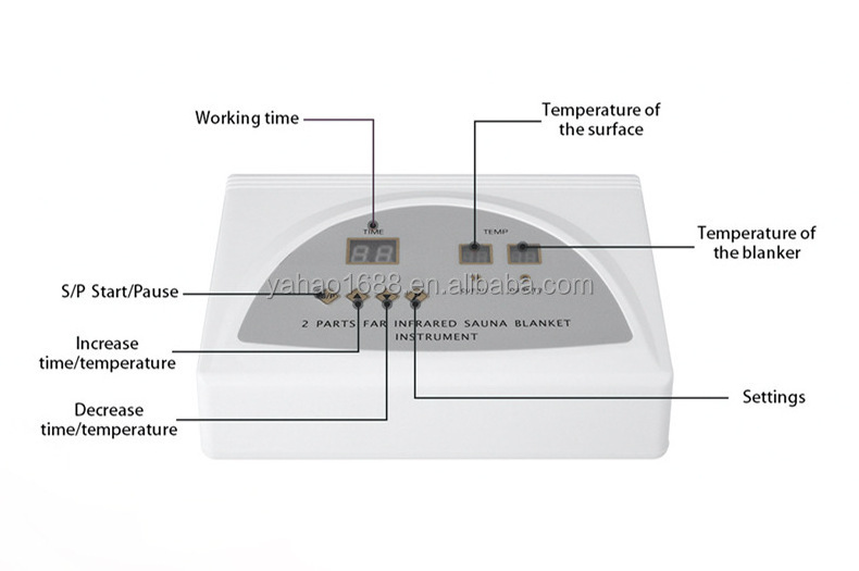 New Design Spa Thermal Blanket Sauna Slimming Far Infrared Heating Blanket