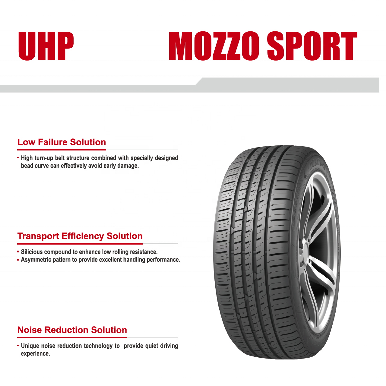 Passenger Car Tires 245/45R18   NEOLIN high quality car tyre 245 45 18 pcr chinese tyre  low price