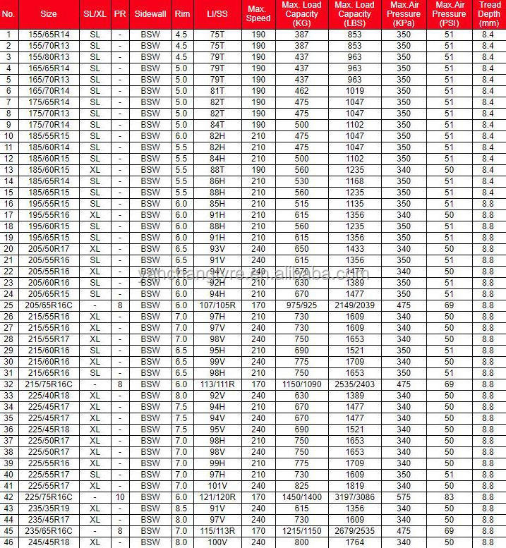 Neolin Duraturn 175/70r13 high performance new auto tyre factory in china llantas para carros