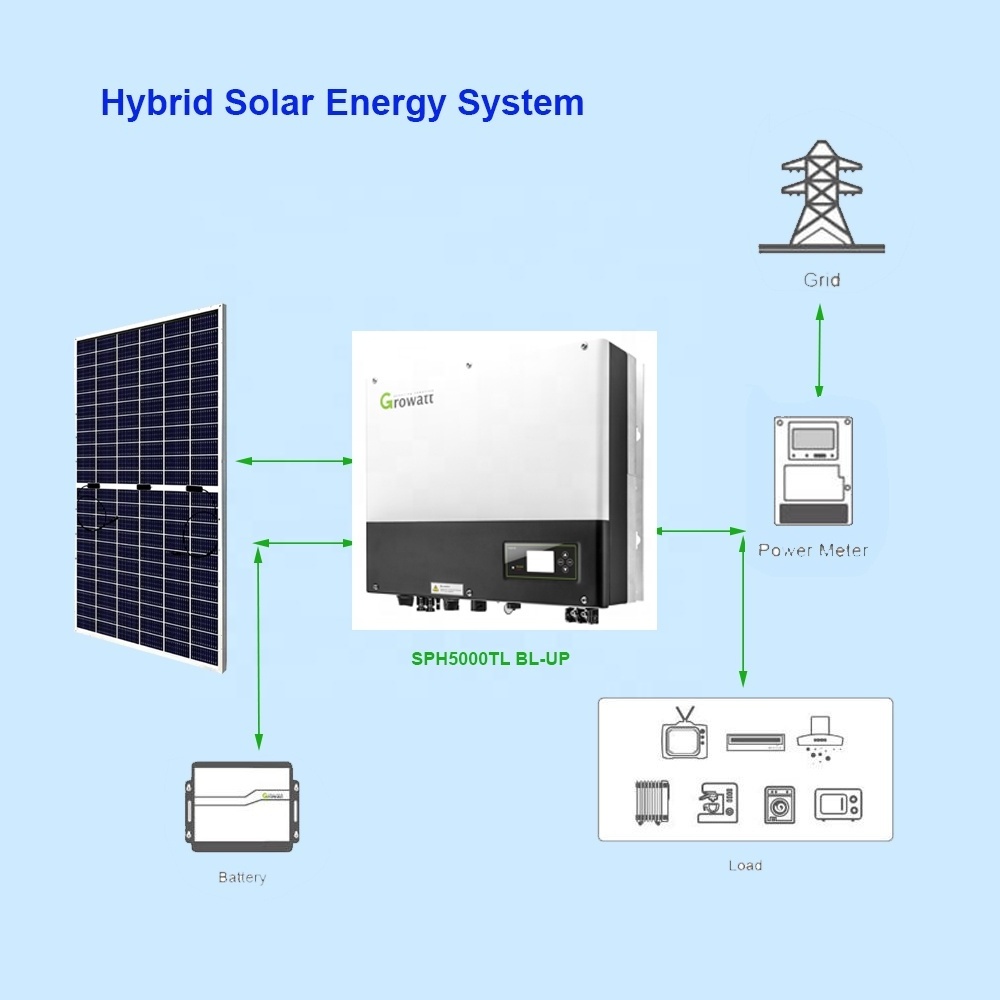 Home PV Set 10Kw 15Kw 20KW 5Kw Solar Panels Solar On Off Grid Solar System 5000 Watts Solar Energy System Complete Kit