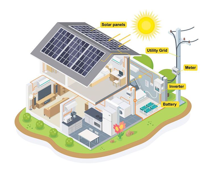 5kw Solar System Complete Kit Off-grid MPPT Inverter 3kw 5kw 6kw 8kw with CE Solar Panel for Home Green Energy