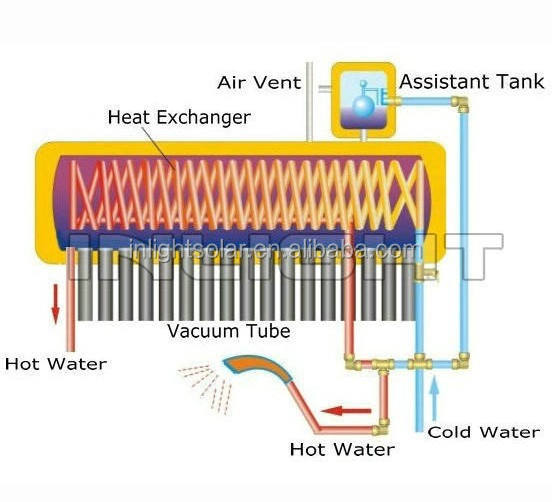 Copper coil pressurized solar water heater