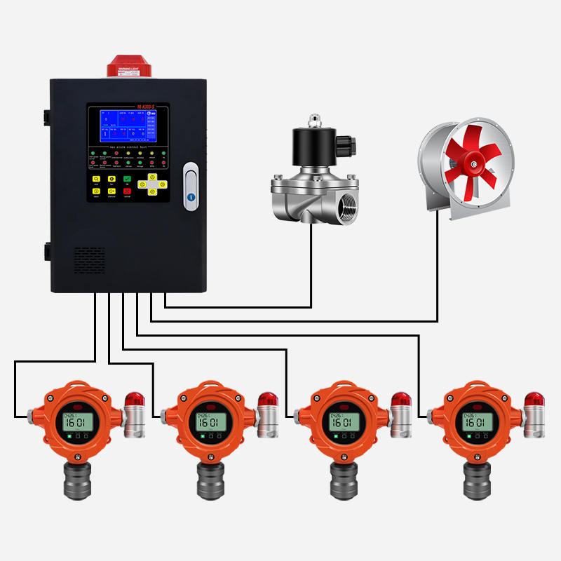 Yaoan H2S leak monitor wall-mounted toxic gas detector wall-mounted toxic gas detector for kitchen