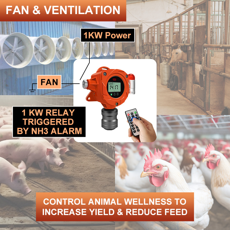 High Accuracy Wall Mounted Fixed NH3 Ammonia Gas Detector Monitor with Control Panel for Poultry Farm