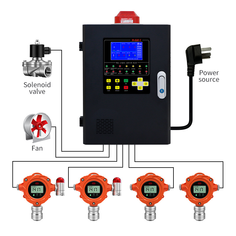 Without Calibration Toxic Gas Detector Online Fixed Gas Detector for Toxic Combustible Gases