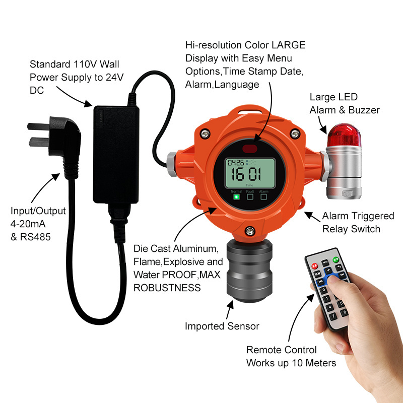 High Accuracy Wall Mounted Fixed NH3 Ammonia Gas Detector Monitor with Control Panel for Poultry Farm