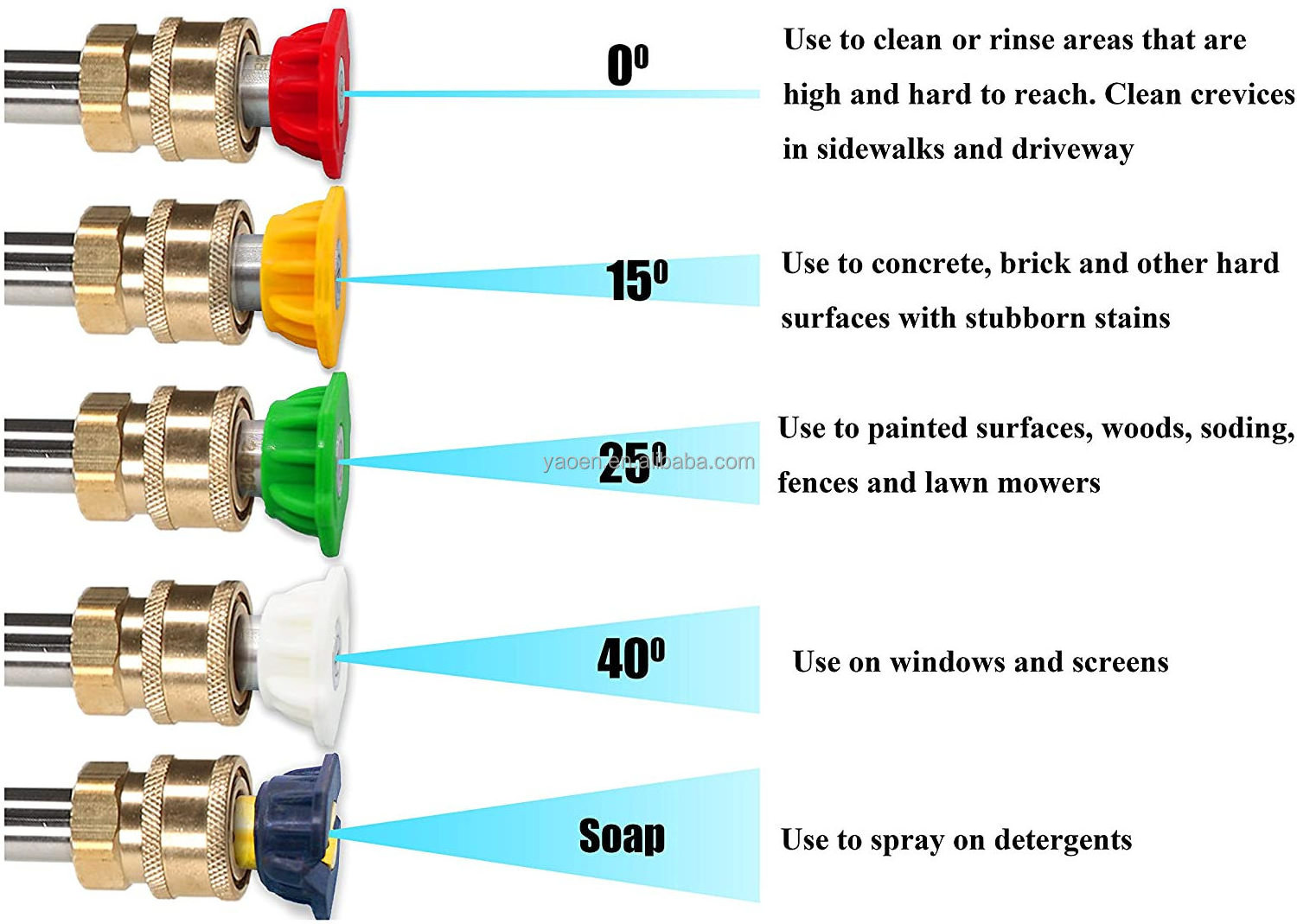 G3 5000 psi Pressure Washer with Spray Gun Plastic Steel Stainless Steel Material for Foam Cannon Car Wash