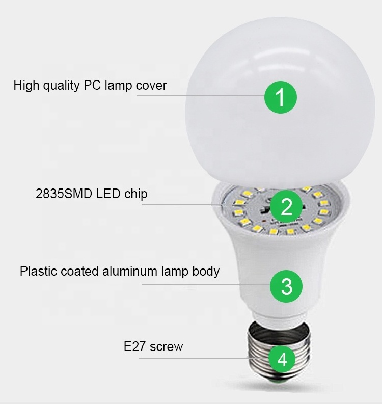 2700k-6500k Aluminum waterproof plastic electric A shaped bulb led e27 light bulb lighting bulbs & tubes