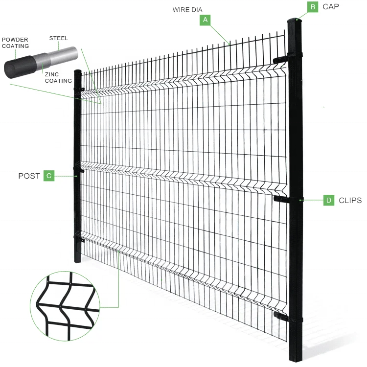 Galvanized 3D Welded Wire Fence /Curvy Welded Wire Mesh Fence with Bending/Home Outdoor Decorative 3D Curved Welded Fence