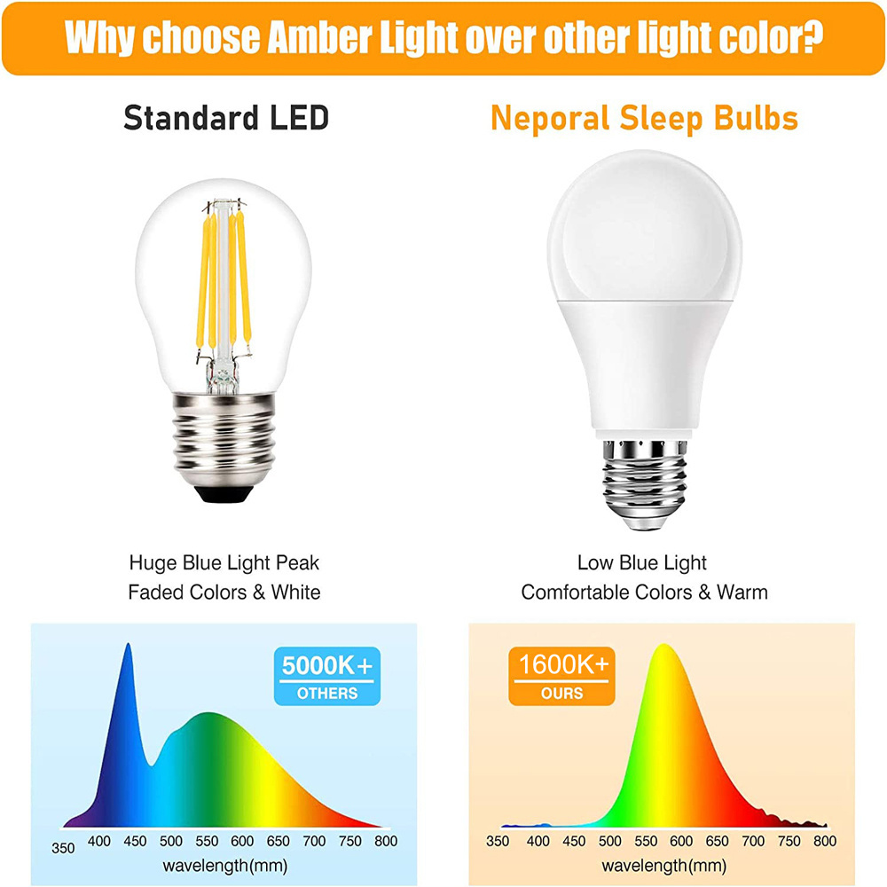 Energy-saving 1600K High Brightness Smart LED Bulbs For Home