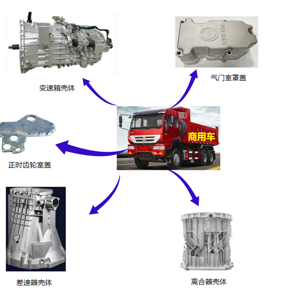 CASE CARTER HOWO Truck Body Spare Parts Assembly Truck Cab Underpan stamping parts Trucks frame