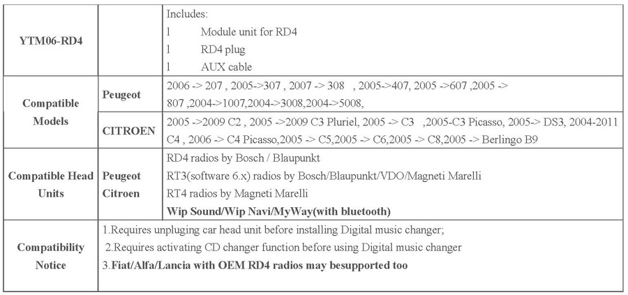 Yatour Hi-fi car audio digital music changer YT-M06 USB SD MP3 player for Peugeot Citroen