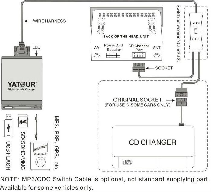 Car stereo vedio accessories ,mp3/cd player adapter ,car usb sd aux adapter