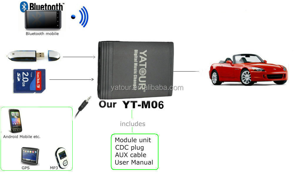 Car USB Interface adapter kit player - CD changer emulator