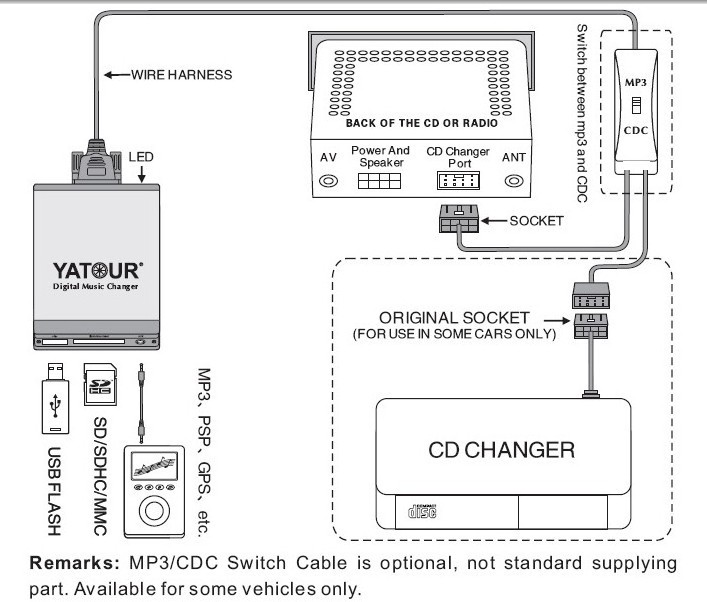 Yatour Hi-fi car audio digital music changer YT-M06 USB SD MP3 player for Peugeot Citroen