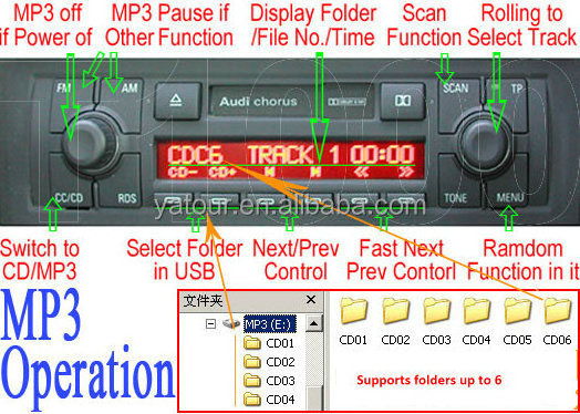 Car USB Interface adapter kit player - CD changer emulator