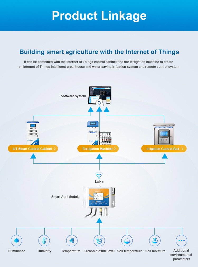 Yatuniot an all-in-one sensor for monitoring plants in iot agricultural equipment