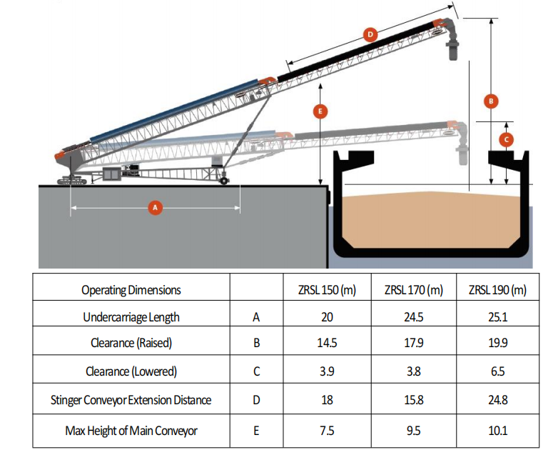 mobile ship loader-coal stacker-salt stacker-soybean ship loader