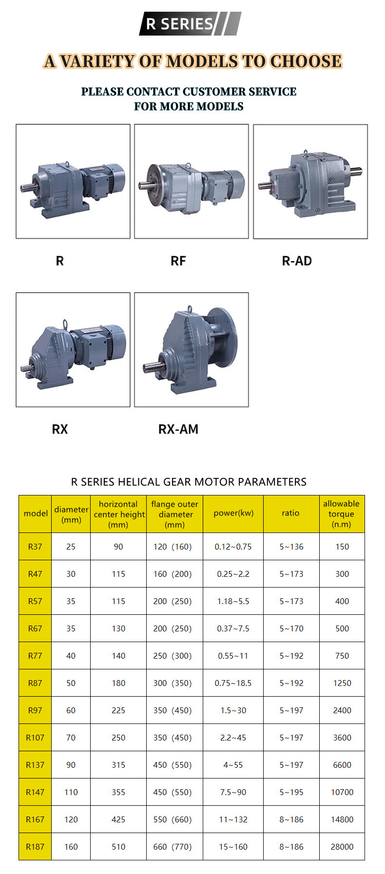 High density Helical Gear Box R Series Helical Gear Speed Reducer Helical Inline Gearbox R Series Gear Motor