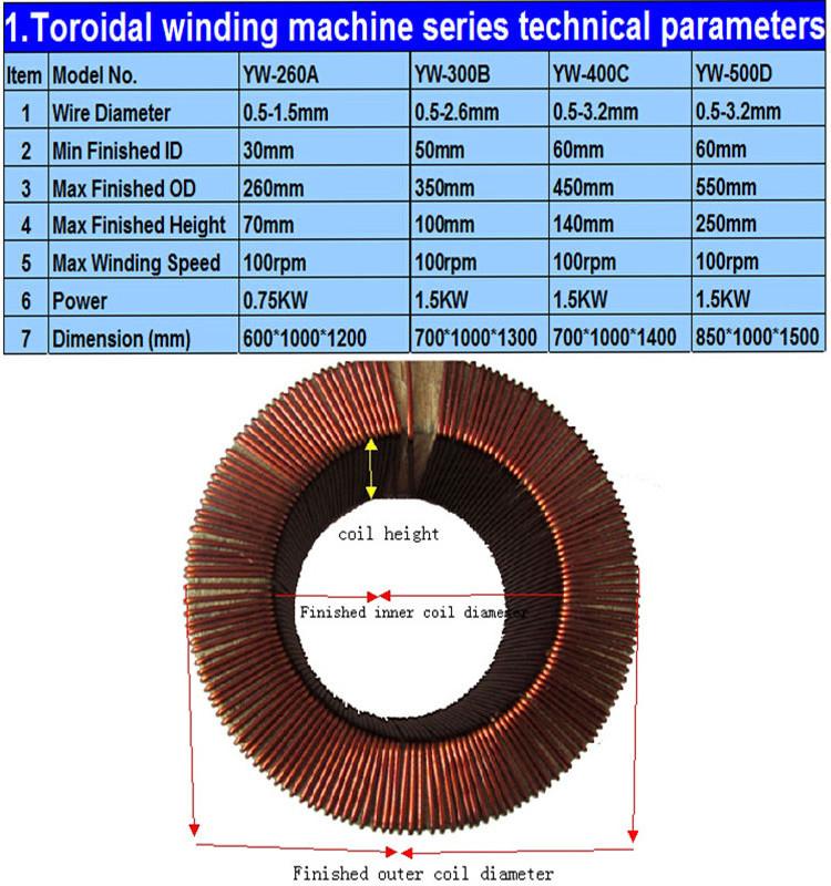 China best price multi wire winding power magnetics toroidal winding machine