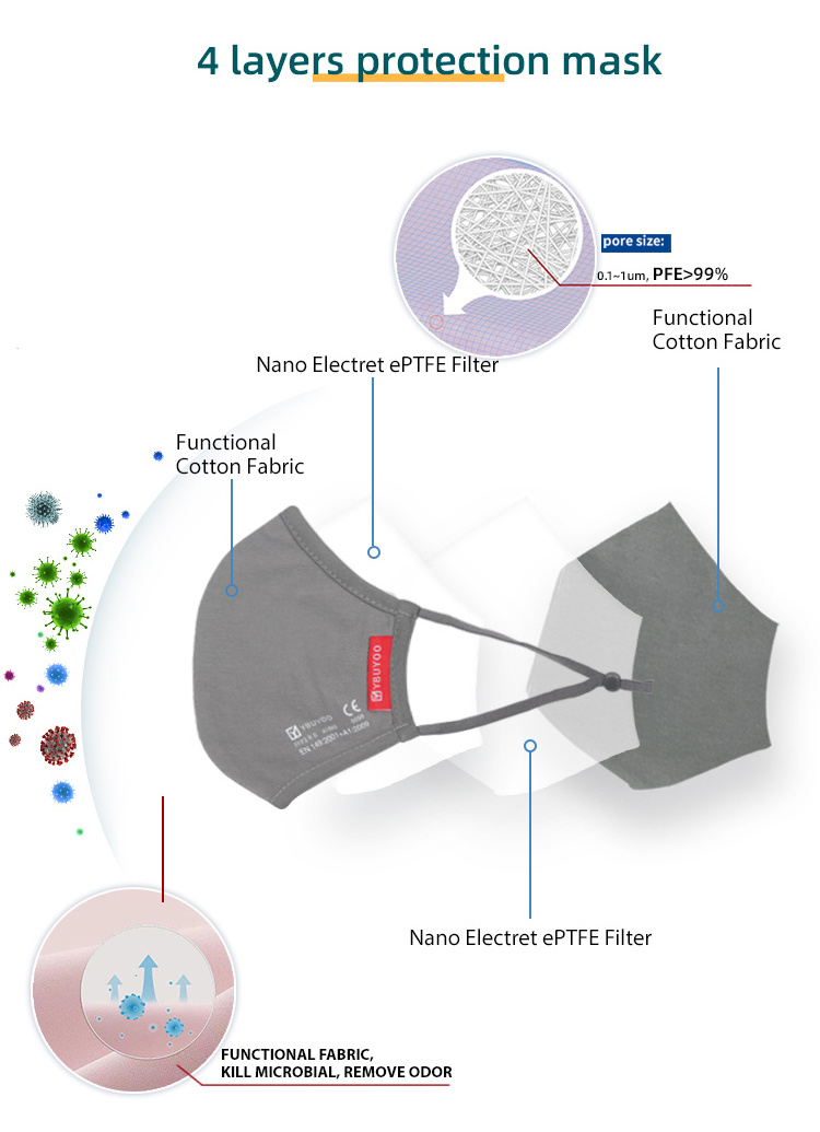 mask manufacturer YBUYOO ffp2 masken CE nano waschbar facemask high pro for adult